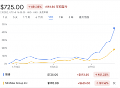 不合素质是美国投资者焦炙于丰厚利润池面
